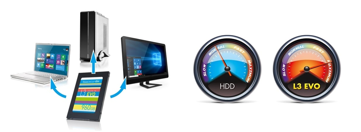  Team Group L3 Evo 120GB Sata 3 SSD Disk T253LE120GTC101