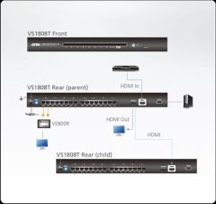 ATEN VS1808T-AT-G 8-PORT HDMI CAT 5 SPLITTER