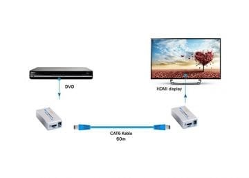 S-Link SL-HEX60 HDMI CAT6 60m Uzatıcı