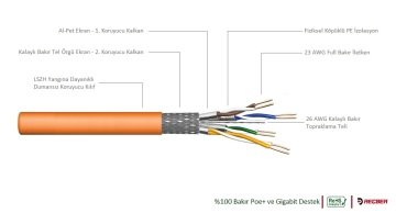 Reçber Cat7 Kablo SL1200 S/F23 LSZH Category 7A 4x2x23AWG Euro Class Cca Ethernet Kablo-305mt