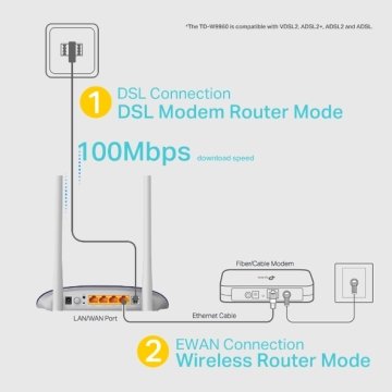 TP-LİNK 300Mbps Wireless N VDSL/ADSL Modem/Router