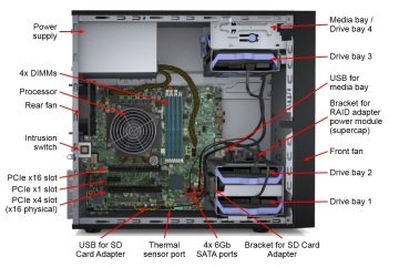 Lenovo ThinkSystem ST50 4U Rackmount Tower Server - 7Y48A007EA Xeon E-2124G 8Gb 2 x 2 Tb 80 Plus 250W Psu