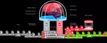 Zyxel ATP 100 Firewall Bundle - 1 Yıl Lisans Dahil Yeni Nesil Güvenlik Duvarı
