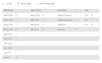 Microsoft Kablosuz Görüntü Adaptörü P3Q-00008 Wireless Miracast