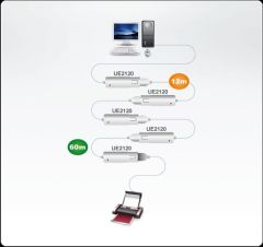 ATEN UE2120 12M USB 2.0 EXTENDER CABLE