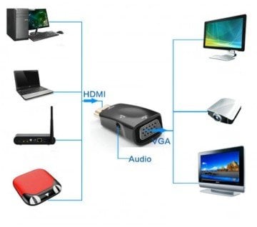 Hiper HC21 Hdmi to Vga + Audio Kompakt Tasarım Görüntü ve Ses Aktarıcı Converter