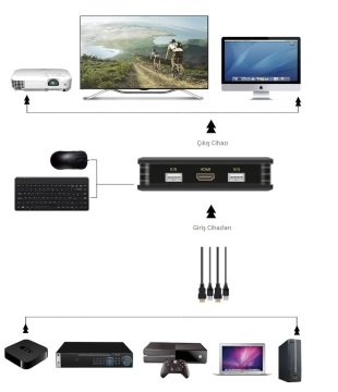 S-Link SL-2702HKW 2\'li HDMI Kablolu Otomatik Kvm Switch, 1.8 M (Kutusuz)