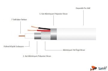 S-link SL-C210 2+1 Folyolu 100m Cctv Kablo...Sağlam ve Esnek Yapılı Rfi ve Emi Dalgalarına Karşı Korunaklı Görüntü ve Güç İletimli Bakır 2+1 Kamera Kablosu