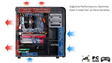 Zalman Z3 Plus 600LE 600W Mid Tower Ofis Oyuncu Kasası...Örgü Metal Tasarımlı İki Farklı Anakart Destekli Usb 3.0 Girişli 4 Adet Dahili Fanlı Kullanıcı Dostu Geniş İç Hacimli Cam Pencereli Zalman Oyuncu Kasası