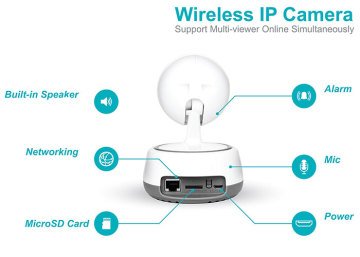 Everest DF-831W 2.0 MP HD Lens 2.8mm/3.6mm IP Smart Wifi Network TF Card Güvenlik Kamerası